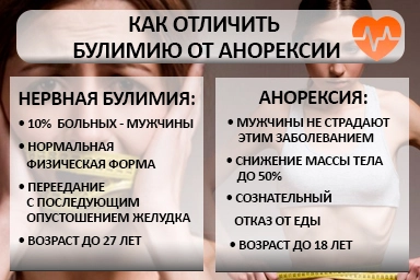 Лечение булимии в Дальнегорске